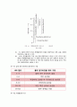 [신소재공학] 계면 활성제 {계면활성제 정의, 특성, 기능 작용, 역사 종류, 종류별 기능} 11페이지