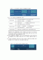 [신소재공학] 계면 활성제 {계면활성제 정의, 특성, 기능 작용, 역사 종류, 종류별 기능} 15페이지