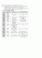 [학생중심 교육] 교육과정 & 학생중심 교육 사상 - 교육과정 변천, 교육과정 개념, 우리나라 교육과정의 발전과정 3페이지