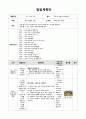 유치원(어린이집) 보육 연간계획안, 월간계획안, 주간계획안, 일일계획안, 단위활동계획안 레포트 - 4월, 생활 주제 : 봄 / 나와 가족 5페이지