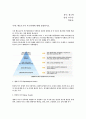 메슬로우(매슬로우/매슬로/Abraham H. Maslow)의 욕구위계에 대해 설명하시오 1페이지