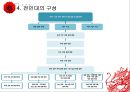 [중국정치외교론] 전국 인민 대표대회 (전인대).pptx 6페이지