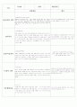평가 인증 통과한 영유아 관찰일지 10명 {쌓기/역할 영역, 언어영역, 음률/미술영역, 수/과학 영역, 기본생활습관} 6페이지