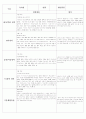 평가 인증 통과한 영유아 관찰일지 10명 {쌓기/역할 영역, 언어영역, 음률/미술영역, 수/과학 영역, 기본생활습관} 8페이지