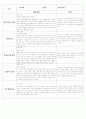 평가 인증 통과한 영유아 관찰일지 10명 {쌓기/역할 영역, 언어영역, 음률/미술영역, 수/과학 영역, 기본생활습관} 10페이지