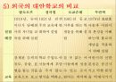 ★★★★★[대안학교alternative school의 필요성 대안학교의 정의, 대안학교의 정의 특성, 국내외 대안학교 종류, 대안학교 전망★★★★★ 13페이지