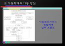 아동복지 {아동복지의 정의와 대상, 제원칙, 제도와 실천 분야}.pptx 24페이지