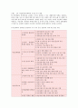 여성복지,여성복지의 정의 5페이지
