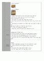 과자샌드위치(아동수과학, 음식만들기, 아동활동, 활동계획안, 만4~5세) 2페이지
