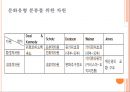 거시적 조직관리.pptx 26페이지