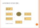 거시적 조직관리.pptx 29페이지