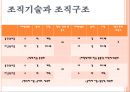 거시적 조직관리.pptx 54페이지