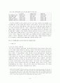 [이라크전쟁 Iraq War][9 11 테러][반전운동][이라크전쟁의 본질][9 11 사건][테러]이라크전쟁의 정치적 본질, 이라크전쟁의 목적, 9 11테러와 이라크전쟁과의 상관관계 8페이지