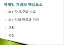 사회복지조직의 마케팅과 홍보.pptx 9페이지