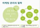 사회복지조직의 마케팅과 홍보.pptx 11페이지