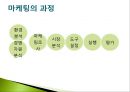 사회복지조직의 마케팅과 홍보.pptx 15페이지
