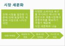 사회복지조직의 마케팅과 홍보.pptx 20페이지