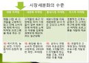 사회복지조직의 마케팅과 홍보.pptx 21페이지