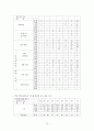 사회복지법상 사회복지급여 수급권과 권리구제 16페이지
