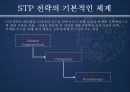 ★[마케팅 전략] 아모레 퍼시픽(AMOREPACIFIC)의 S.T.P 전략 (화장품 마케팅,마케팅,마케팅 분석,STP전략 분석, 포지셔닝, Positioning 전략)★.ppt 4페이지