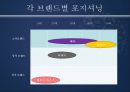 ★[마케팅 전략] 아모레 퍼시픽(AMOREPACIFIC)의 S.T.P 전략 (화장품 마케팅,마케팅,마케팅 분석,STP전략 분석, 포지셔닝, Positioning 전략)★.ppt 8페이지