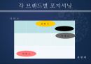 ★[마케팅 전략] 아모레 퍼시픽(AMOREPACIFIC)의 S.T.P 전략 (화장품 마케팅,마케팅,마케팅 분석,STP전략 분석, 포지셔닝, Positioning 전략)★.ppt 9페이지