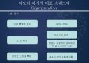 ★[마케팅 전략] 아모레 퍼시픽(AMOREPACIFIC)의 S.T.P 전략 (화장품 마케팅,마케팅,마케팅 분석,STP전략 분석, 포지셔닝, Positioning 전략)★.ppt 13페이지