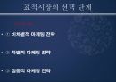 ★[마케팅 전략] 아모레 퍼시픽(AMOREPACIFIC)의 S.T.P 전략 (화장품 마케팅,마케팅,마케팅 분석,STP전략 분석, 포지셔닝, Positioning 전략)★.ppt 22페이지