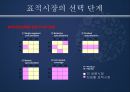 ★[마케팅 전략] 아모레 퍼시픽(AMOREPACIFIC)의 S.T.P 전략 (화장품 마케팅,마케팅,마케팅 분석,STP전략 분석, 포지셔닝, Positioning 전략)★.ppt 23페이지