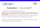 ★[마케팅][마케팅론][마케팅 사례][영문 마케팅] 박카스(Bacchus)의 마케팅 전략 All about. STP, 영문 마케팅 전략, 영문 STP, 영어 STP★.pptx 10페이지