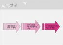 ★[마케팅론] 클린앤클리어 마케팅 Clean & Clear marketing (클린앤클리어 STP 전략, 클린앤클리어 마케팅 전략, 클린앤클리어 마케팅, 클린앤클리어 4P, 클린앤클리어 전망, 클린앤클리어 견해)★.pptx 34페이지