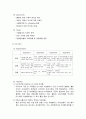 [오리온 닥터유 마케팅 전략] 오리온 닥터 유(Dr. You)의 차별화 전략 (오리온 닥터유의 STP 전략,오리온 마케팅,마케팅,마케팅 분석,STP전략 분석, 포지셔닝, Positioning 전략) 6페이지