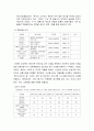 [오리온 닥터유 마케팅 전략] 오리온 닥터 유(Dr. You)의 차별화 전략 (오리온 닥터유의 STP 전략,오리온 마케팅,마케팅,마케팅 분석,STP전략 분석, 포지셔닝, Positioning 전략) 9페이지