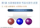 ★[다양한 마케팅 전략][시장세분화와  목표시장 선정][차별화][포지셔닝][시장세분화][차별화와 STP]★.pptx
 7페이지