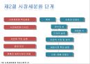★[다양한 마케팅 전략][시장세분화와  목표시장 선정][차별화][포지셔닝][시장세분화][차별화와 STP]★.pptx
 9페이지