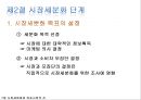 ★[다양한 마케팅 전략][시장세분화와  목표시장 선정][차별화][포지셔닝][시장세분화][차별화와 STP]★.pptx
 10페이지