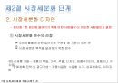 ★[다양한 마케팅 전략][시장세분화와  목표시장 선정][차별화][포지셔닝][시장세분화][차별화와 STP]★.pptx
 11페이지