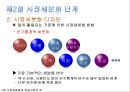 ★[다양한 마케팅 전략][시장세분화와  목표시장 선정][차별화][포지셔닝][시장세분화][차별화와 STP]★.pptx
 13페이지