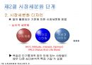 ★[다양한 마케팅 전략][시장세분화와  목표시장 선정][차별화][포지셔닝][시장세분화][차별화와 STP]★.pptx
 14페이지