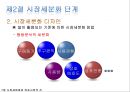 ★[다양한 마케팅 전략][시장세분화와  목표시장 선정][차별화][포지셔닝][시장세분화][차별화와 STP]★.pptx
 15페이지