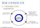 ★[다양한 마케팅 전략][시장세분화와  목표시장 선정][차별화][포지셔닝][시장세분화][차별화와 STP]★.pptx
 17페이지