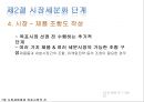 ★[다양한 마케팅 전략][시장세분화와  목표시장 선정][차별화][포지셔닝][시장세분화][차별화와 STP]★.pptx
 19페이지