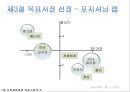 ★[다양한 마케팅 전략][시장세분화와  목표시장 선정][차별화][포지셔닝][시장세분화][차별화와 STP]★.pptx
 27페이지