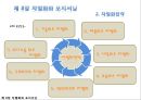 ★[다양한 마케팅 전략][시장세분화와  목표시장 선정][차별화][포지셔닝][시장세분화][차별화와 STP]★.pptx
 38페이지