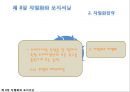 ★[다양한 마케팅 전략][시장세분화와  목표시장 선정][차별화][포지셔닝][시장세분화][차별화와 STP]★.pptx
 41페이지