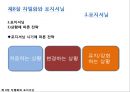 ★[다양한 마케팅 전략][시장세분화와  목표시장 선정][차별화][포지셔닝][시장세분화][차별화와 STP]★.pptx
 48페이지
