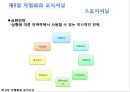 ★[다양한 마케팅 전략][시장세분화와  목표시장 선정][차별화][포지셔닝][시장세분화][차별화와 STP]★.pptx
 56페이지