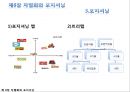 ★[다양한 마케팅 전략][시장세분화와  목표시장 선정][차별화][포지셔닝][시장세분화][차별화와 STP]★.pptx
 66페이지