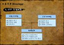 ★[STP] STP strategy - 시장세분화(Market Segmentati), 표적시장 선택(Market Targeting) 포지셔닝(Positioning)★.ppt
 4페이지