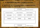 ★[STP] STP strategy - 시장세분화(Market Segmentati), 표적시장 선택(Market Targeting) 포지셔닝(Positioning)★.ppt
 11페이지